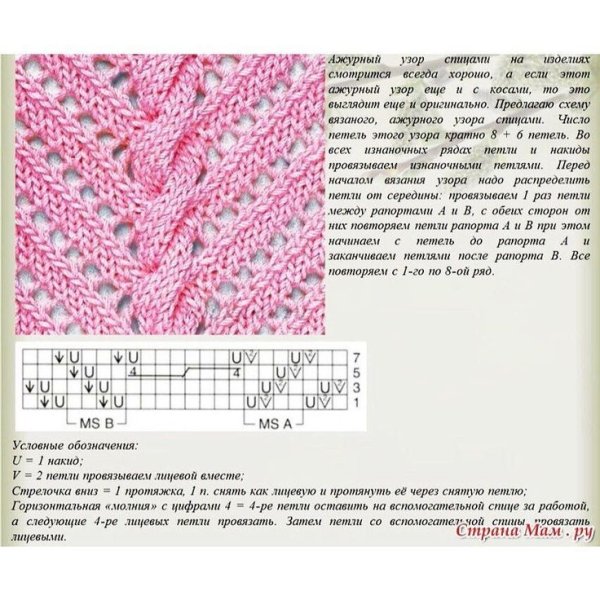 Узоры из тонкой пряжи спицами со схемами
