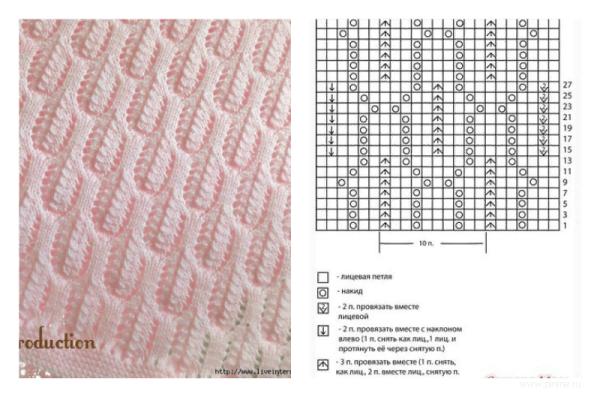 Узоры спицами со схемами и простые красивые плотные спицами
