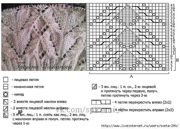 Узоры для кофты спицами со схемами
