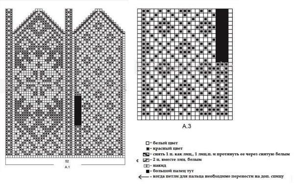 Вязание спицами варежки для начинающих узором
