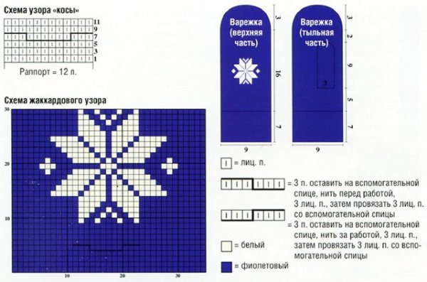 Вязание спицами детские варежки с узором схемы и описание