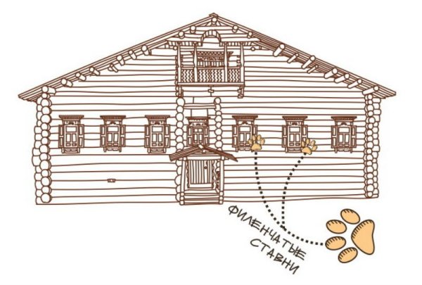 Изба картинки для детей