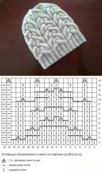 Узоры спицами для шапок