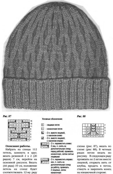 Схема вязания зимней шапки