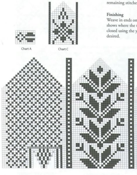 Узоры для варежек