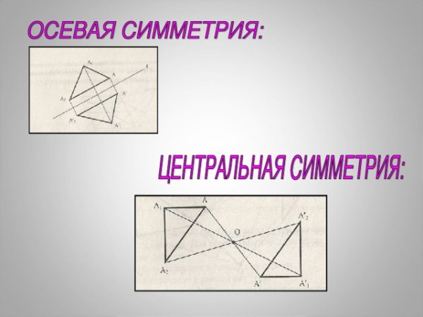 Осевая и Центральная симмет