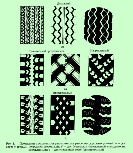 Вектор протектор шины мотоцикла