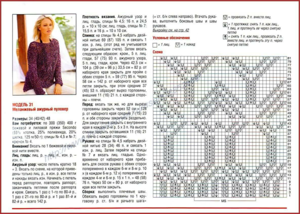 Вязание кофты из мохера спицами для женщин с описанием и схемами