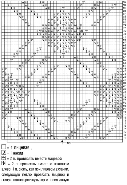 Вывязывание ромбов спицами схемы