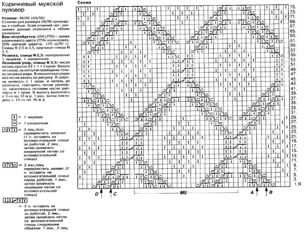 Вязание спицами схема араны спицами