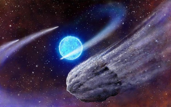 Астероиды и кометы астрономия