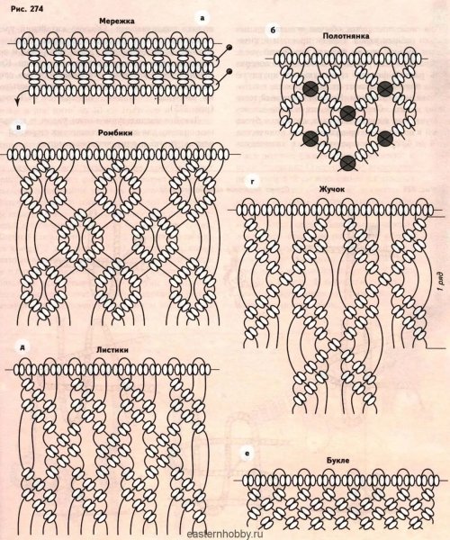 Плетение макраме