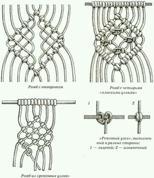 Макраме новогоднее панно