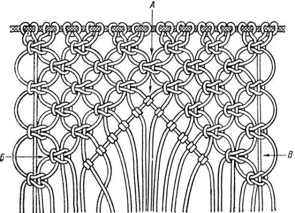 Макраме узоры плетения