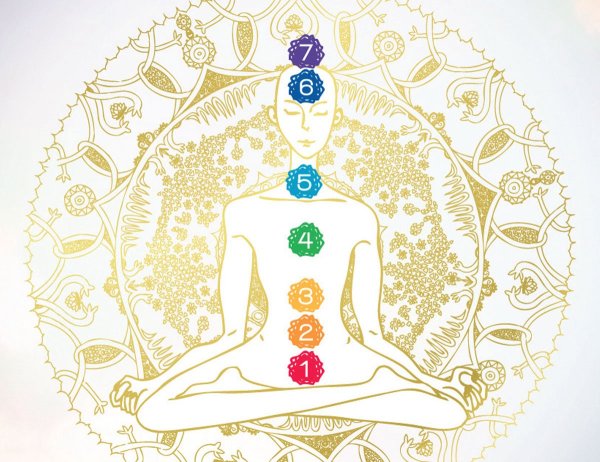 Аура и чакры