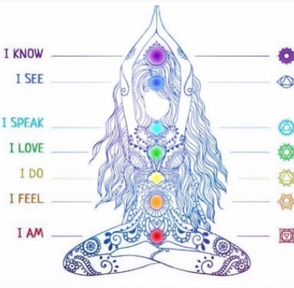 Муладхара чакра Лотос