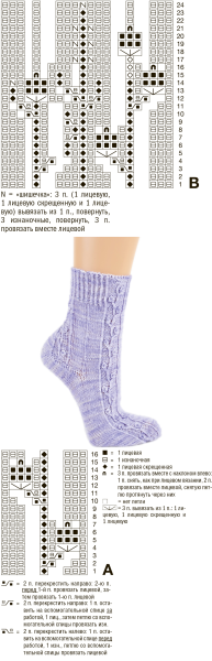 Вязание спицами носков на 5 спицах с узором схемы