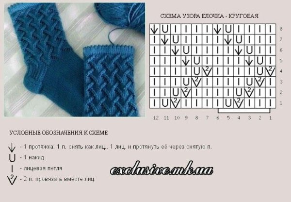 Узоры для вязания носок спицами схемы и описание