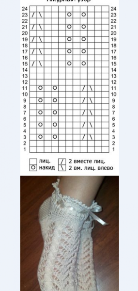 Схемы вязания спицами детских носочков