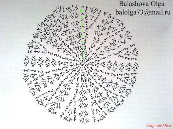 Схема вязания берета рельефными столбиками