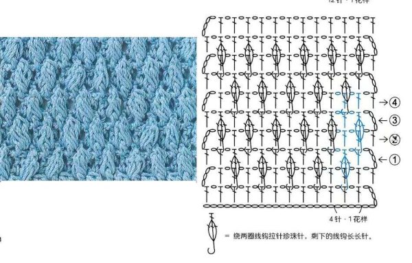 Шапка крючком рельефными столбиками схема