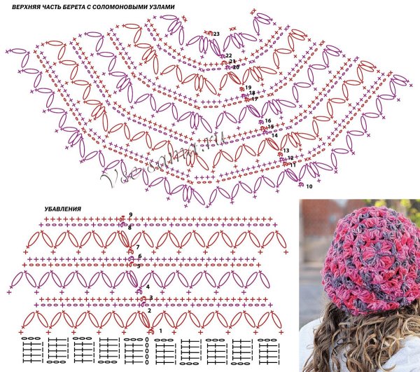 Узоры для вязаных шапок спицами
