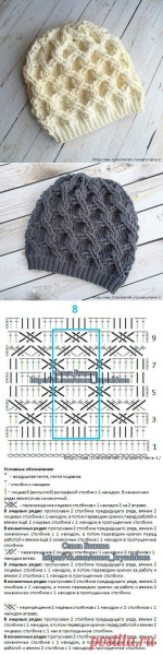 Узор плетёнка спицами схема для шапки