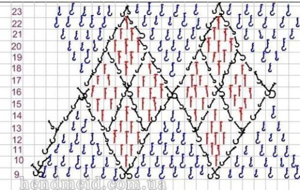 Шарф пышными столбиками крючком схемы