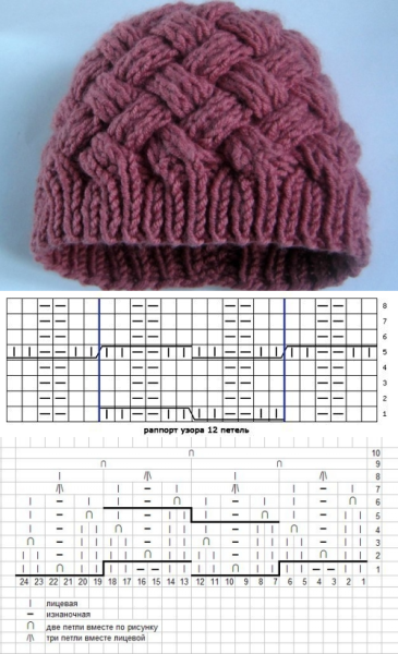 Узор выпуклыми столбиками