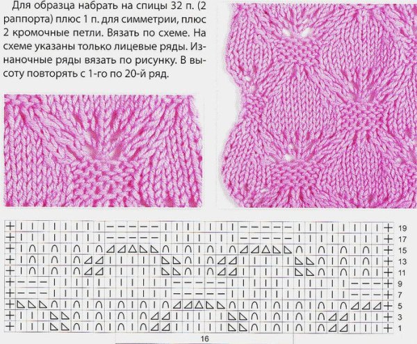 Узоры спицами