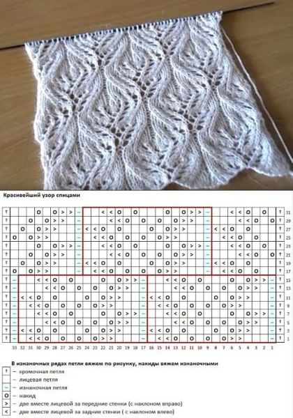 Вязание схемы спицами красивые ажурные узоры