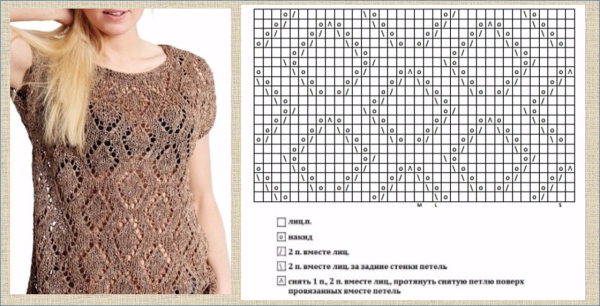 Вязание спицами схемы узоров для свитеров