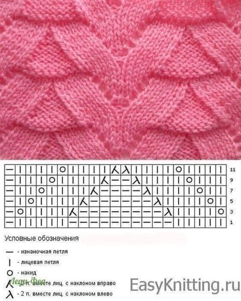 Узоры спицами со схемами и описанием для женщин