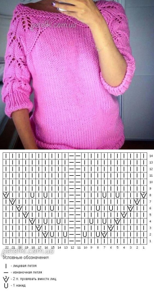 Схема вязания лицевой глади спицами