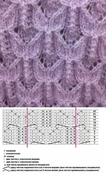 Красивая горловина спицами схемы