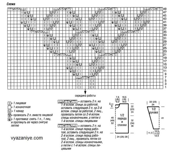 Вязание ажурные узоры спицами для кофточки