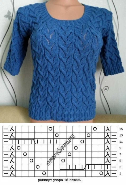 Красивые узоры для вязания кофты