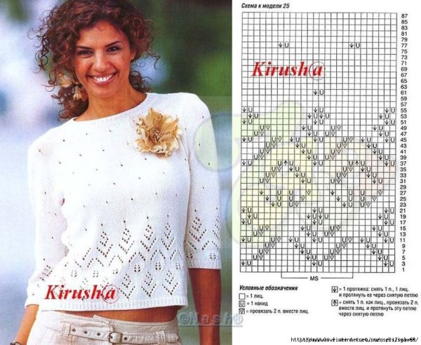 Красивые узоры для летних кофточек спицами