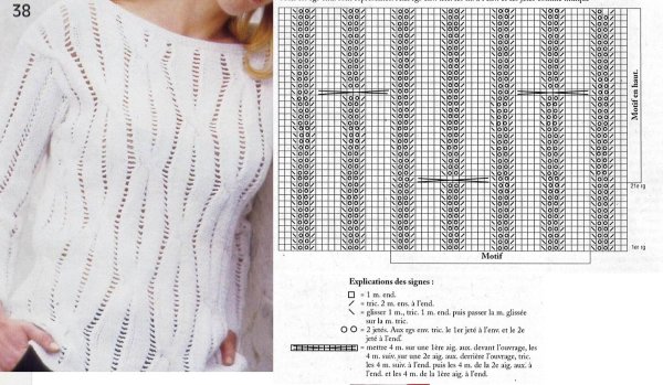 Узоры со спущенными петлями спицами со схемами