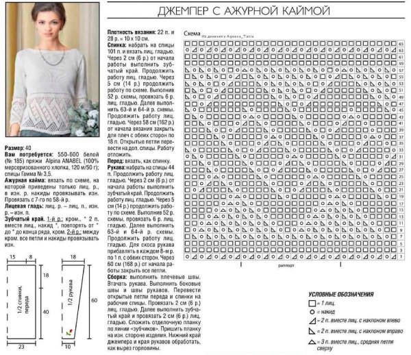 Вязание ажурные узоры спицами для кофточки