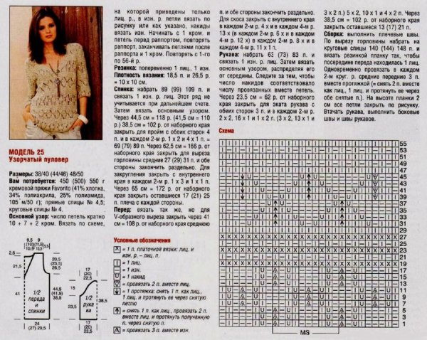 Фасоны вязаных кофт спицами для женщин с описанием и схемами