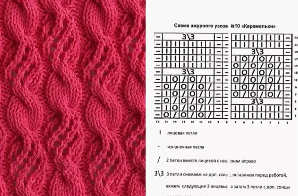 Вязание шарфа спицами простые схемы и описание