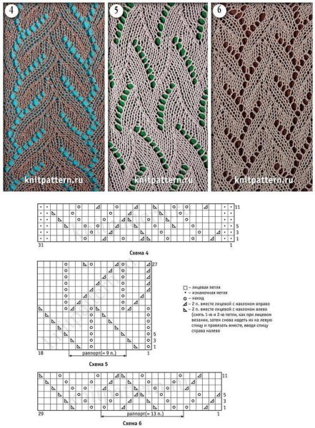 Вязание снуда спицами для начинающих пошагово