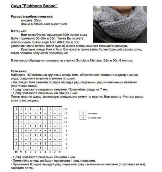 Схема узора косы для снуда спицами