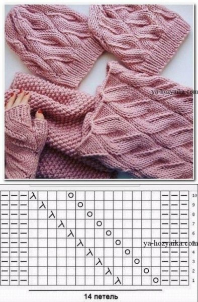 Узор спицами диагональные полоски
