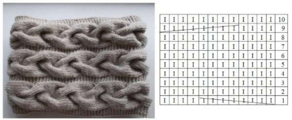 Узор для шарфа спицами