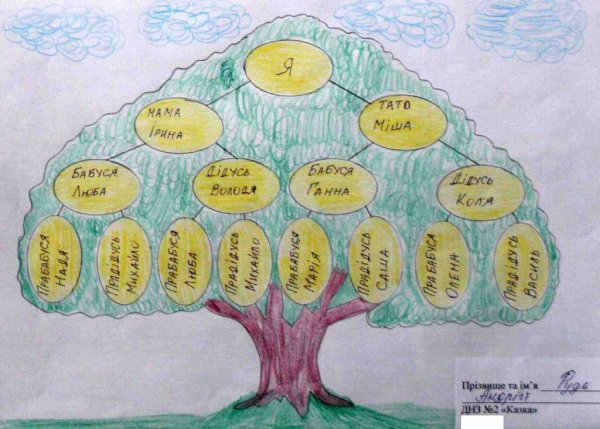 Лист для генеалогического дерева