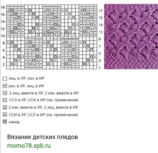 Простые ажурные схемы для вязания спицами с описанием и схемами
