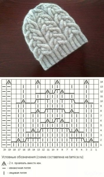 Узоры спицами для шапок