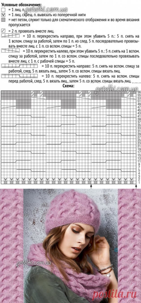 Вязаные женские шапки спицами со схемами и описанием